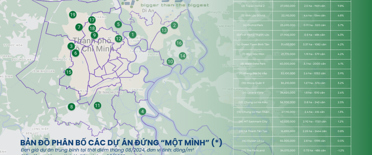 bản đồ giá chung cư đứng một mình