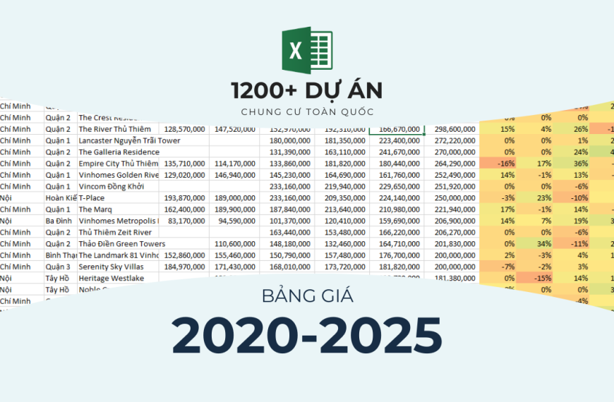 Chỉ số giá nhà ở giai đoạn 2020–2025