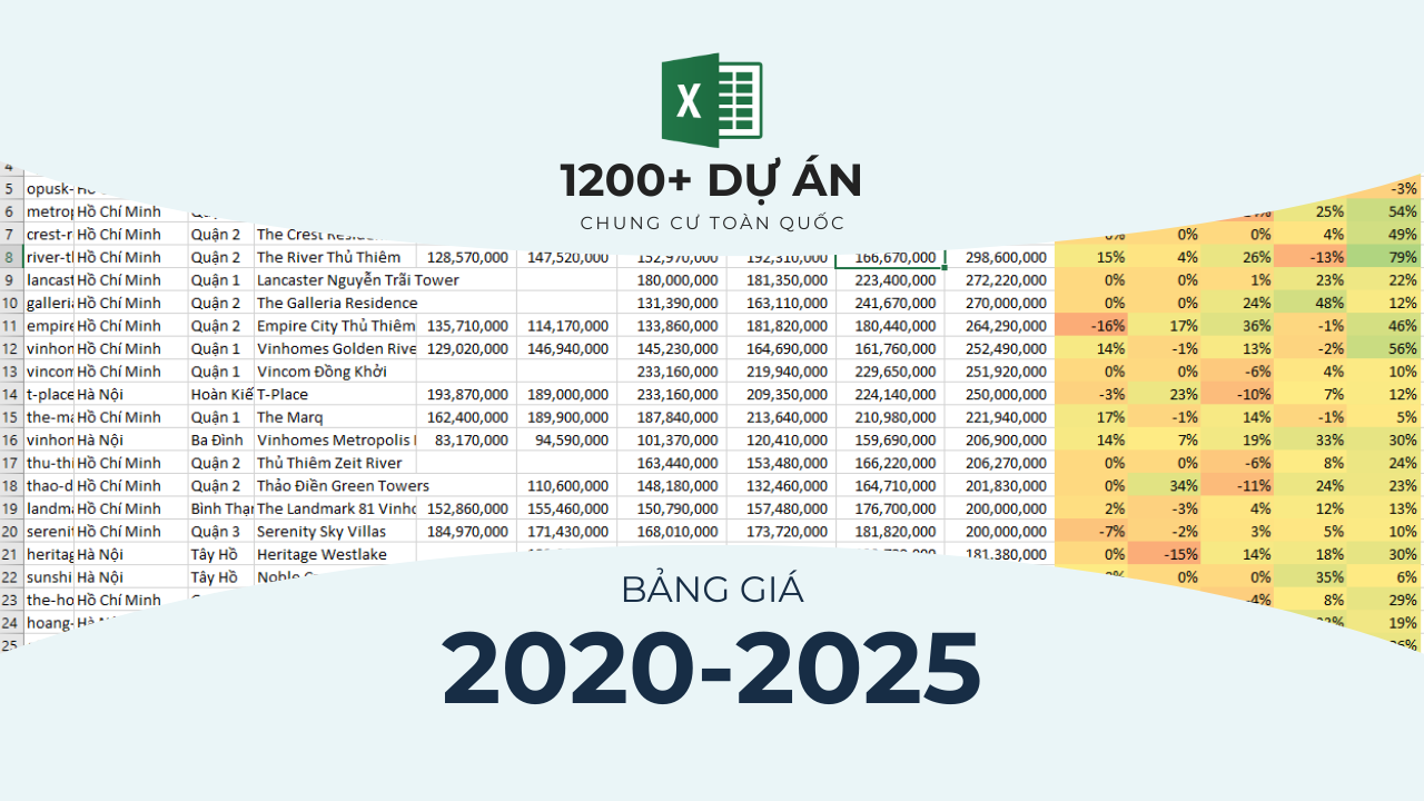 Chỉ số giá nhà ở giai đoạn 2020–2025