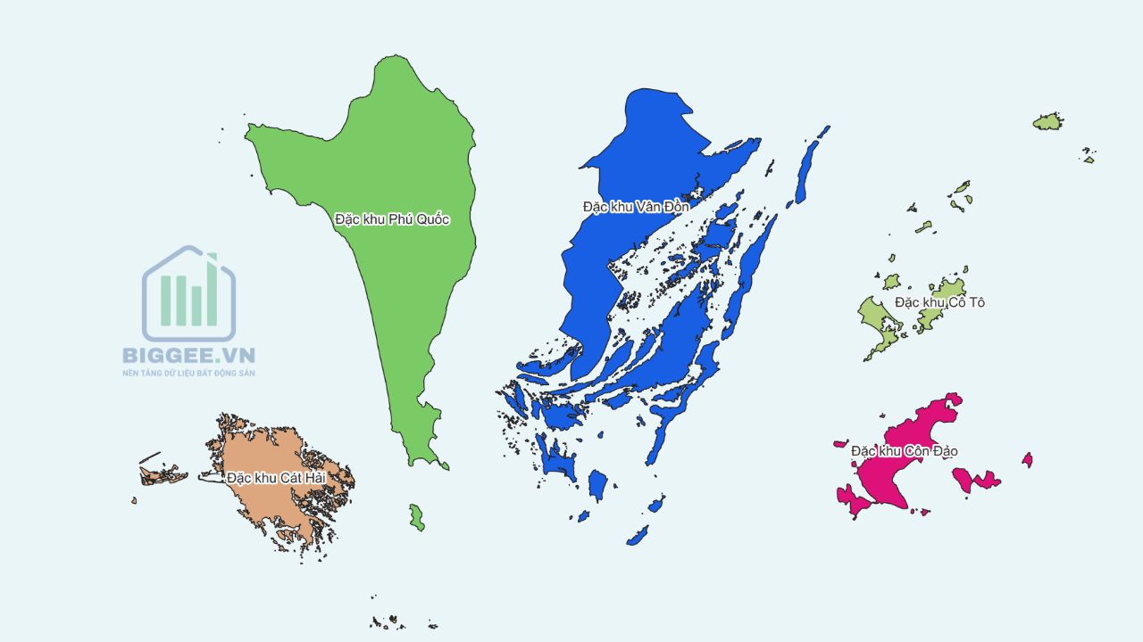 Báo cáo thị trường Bất động sản Phú Quốc