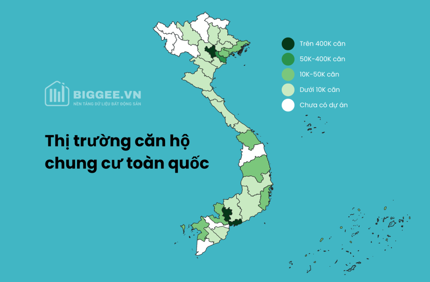 THỊ TRƯỜNG NHÀ Ở TOÀN QUỐC