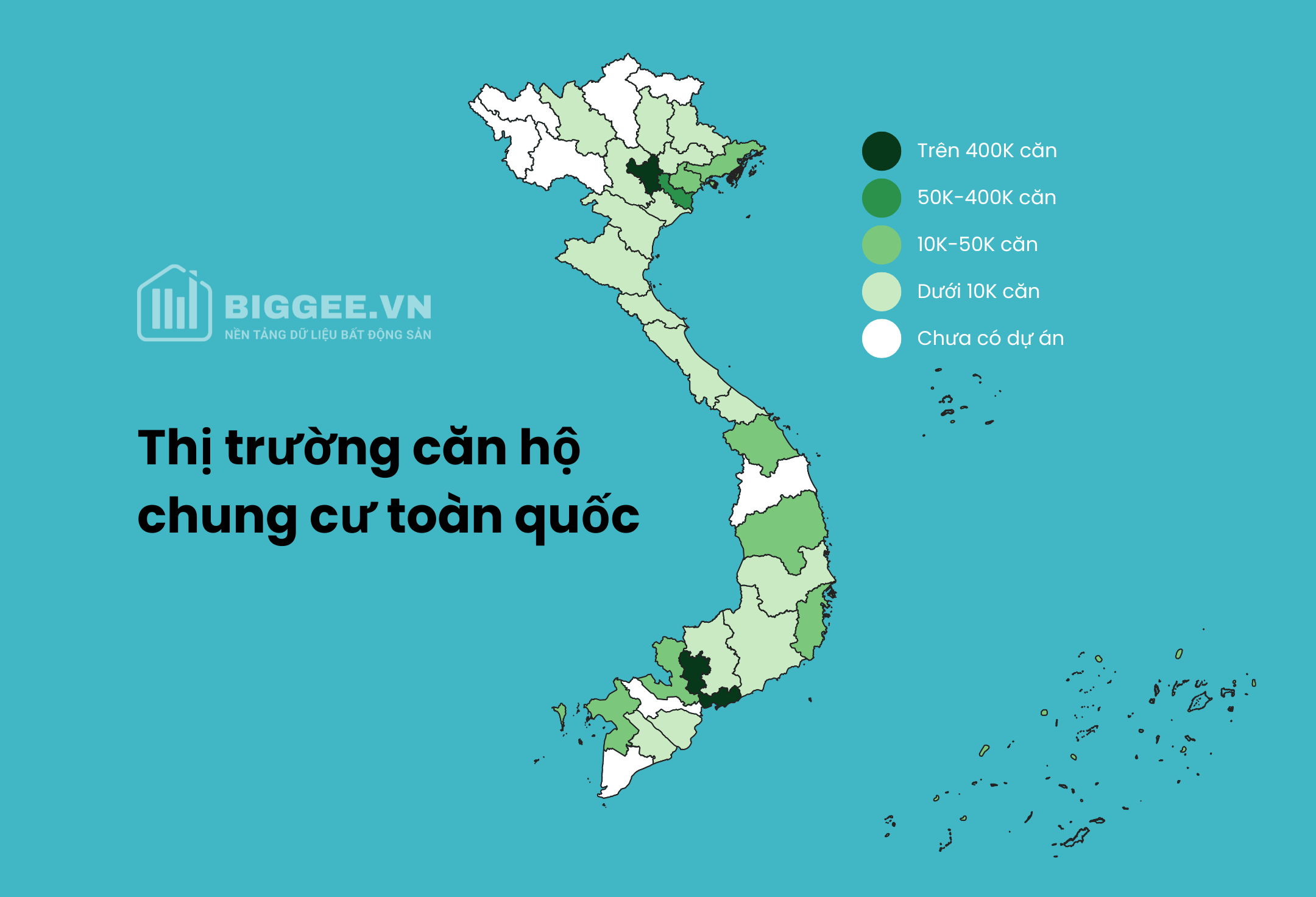 THỊ TRƯỜNG NHÀ Ở TOÀN QUỐC