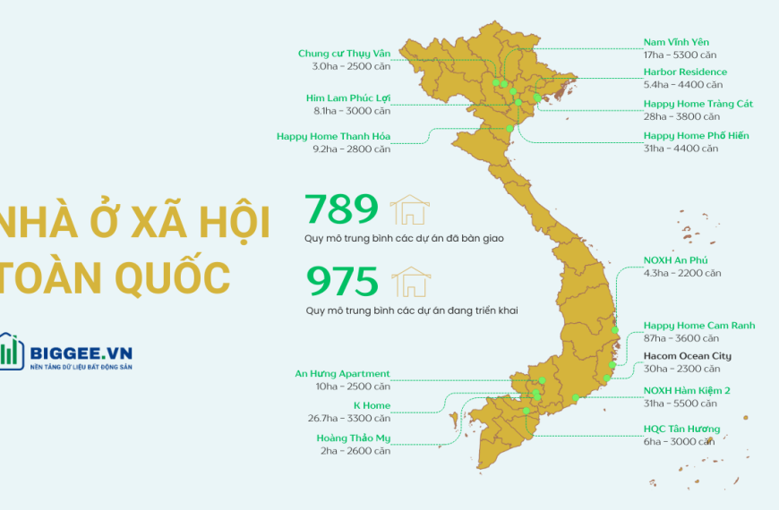 Báo cáo nhà ở xã hội toàn quốc