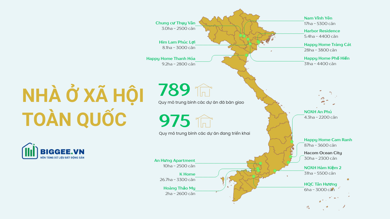 Báo cáo nhà ở xã hội toàn quốc