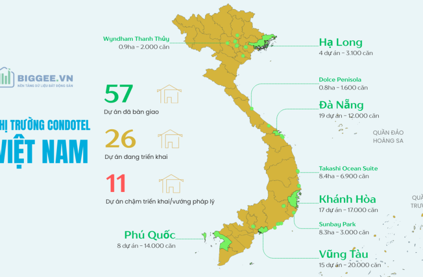 Thị trường Condotel Việt Nam: 15 năm tự tổn thương – tự chữa lành