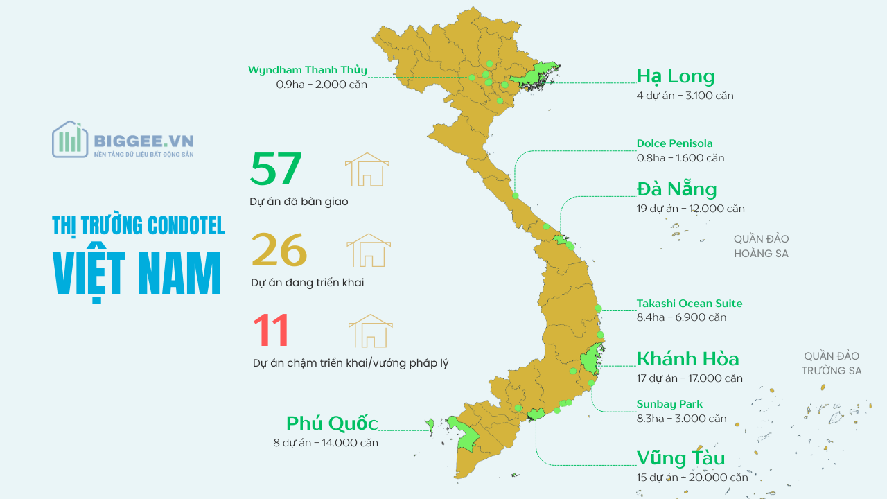 Thị trường Condotel Việt Nam: 15 năm tự tổn thương – tự chữa lành