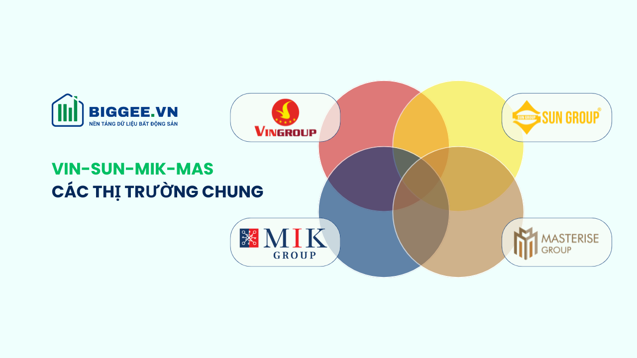 VIN – SUN – MIK – MAS: Bức tranh các thị trường giao thoa