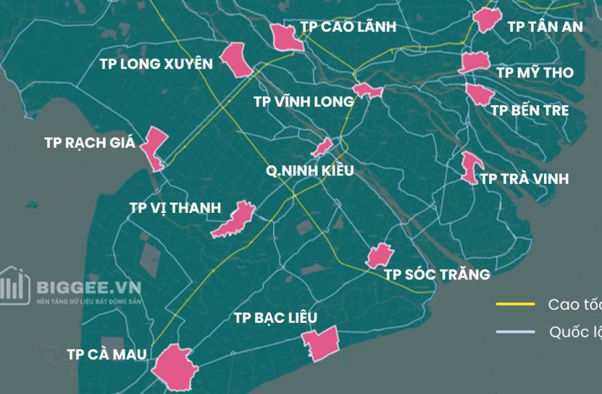 Báo cáo thị trường bất động sản Miền Tây