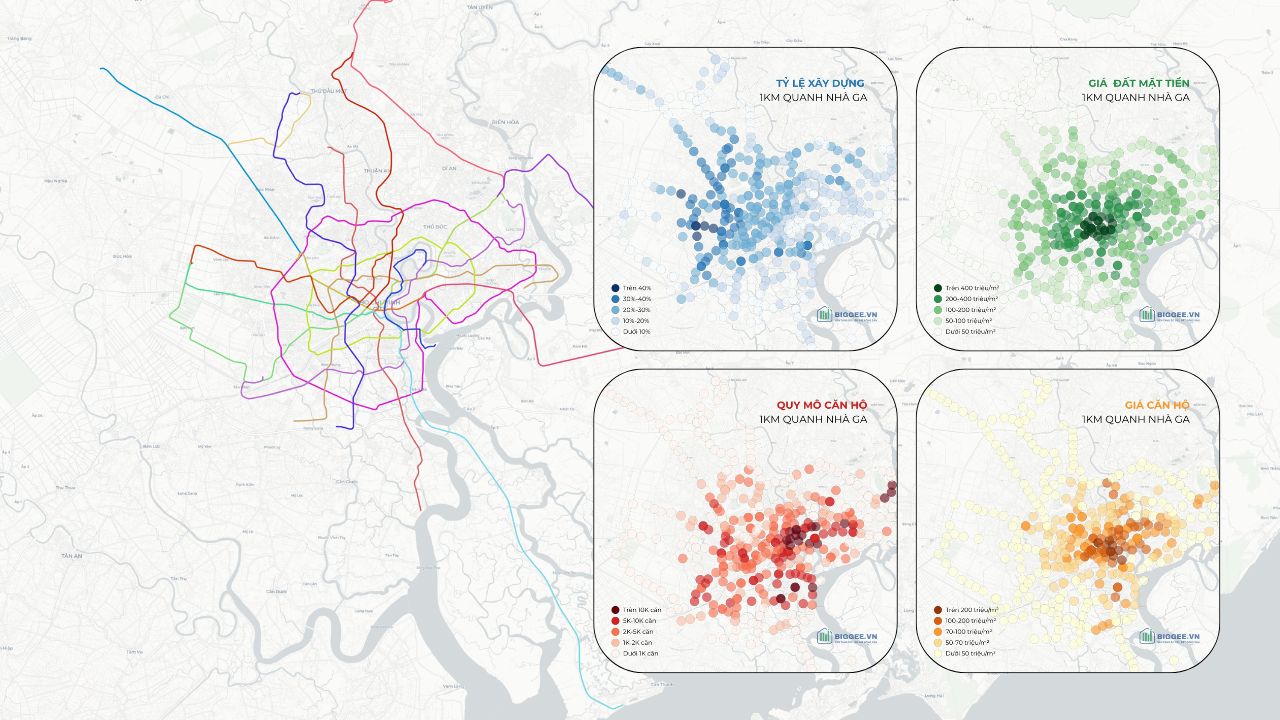 Metro Hồ Chí Minh: 4D Geo Analytics