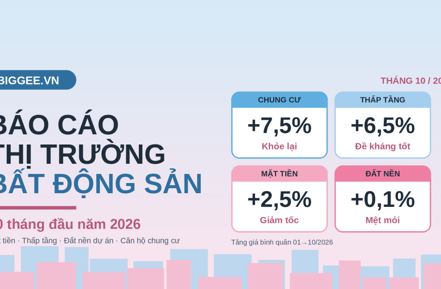 Báo cáo thị trường bất động sản 09/2026: Chung cư đã khỏe lại