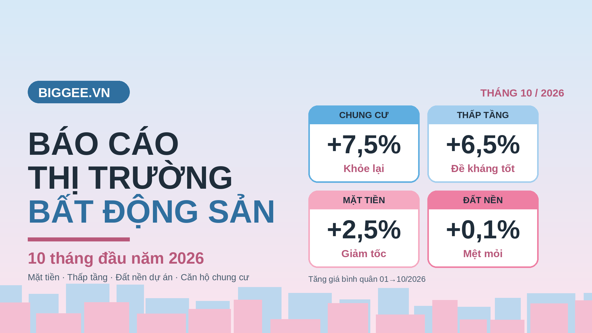 Báo cáo thị trường bất động sản 09/2026: Chung cư đã khỏe lại